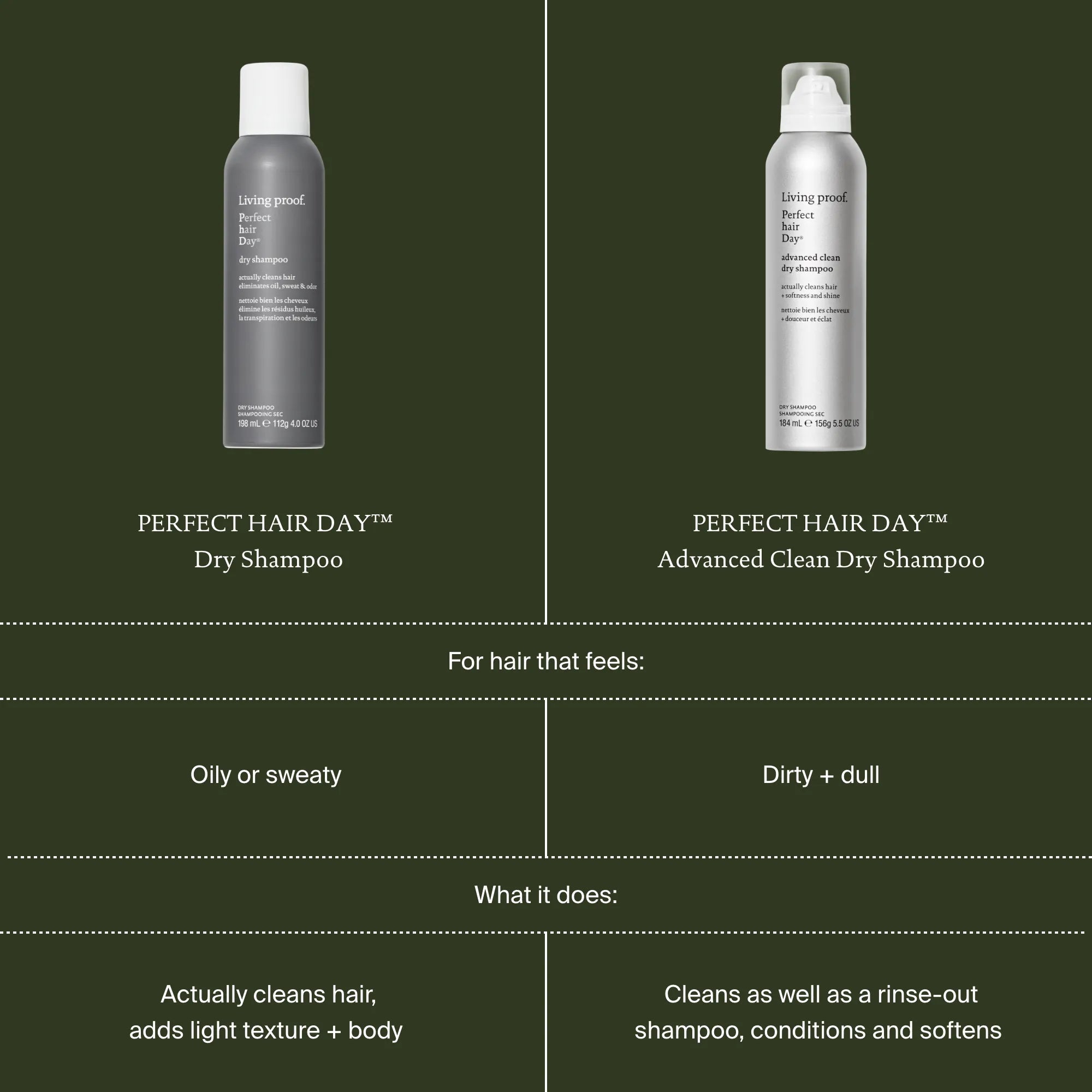 Perfect hair Day™ Advanced Clean Dry Shampoo - Image 9