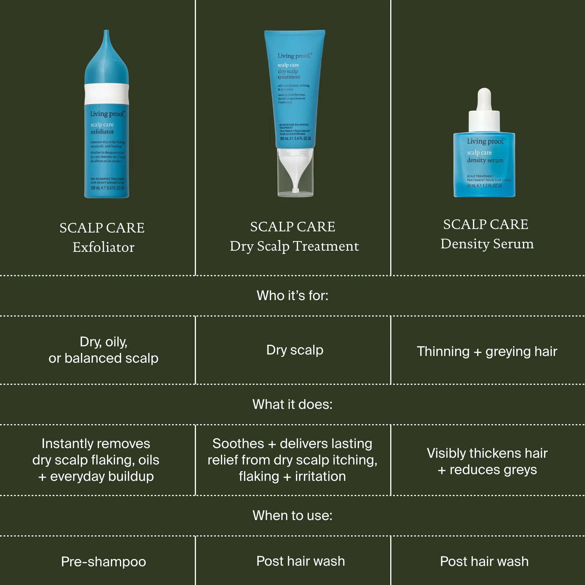 Scalp Care Dry Scalp Treatment - Image 9
