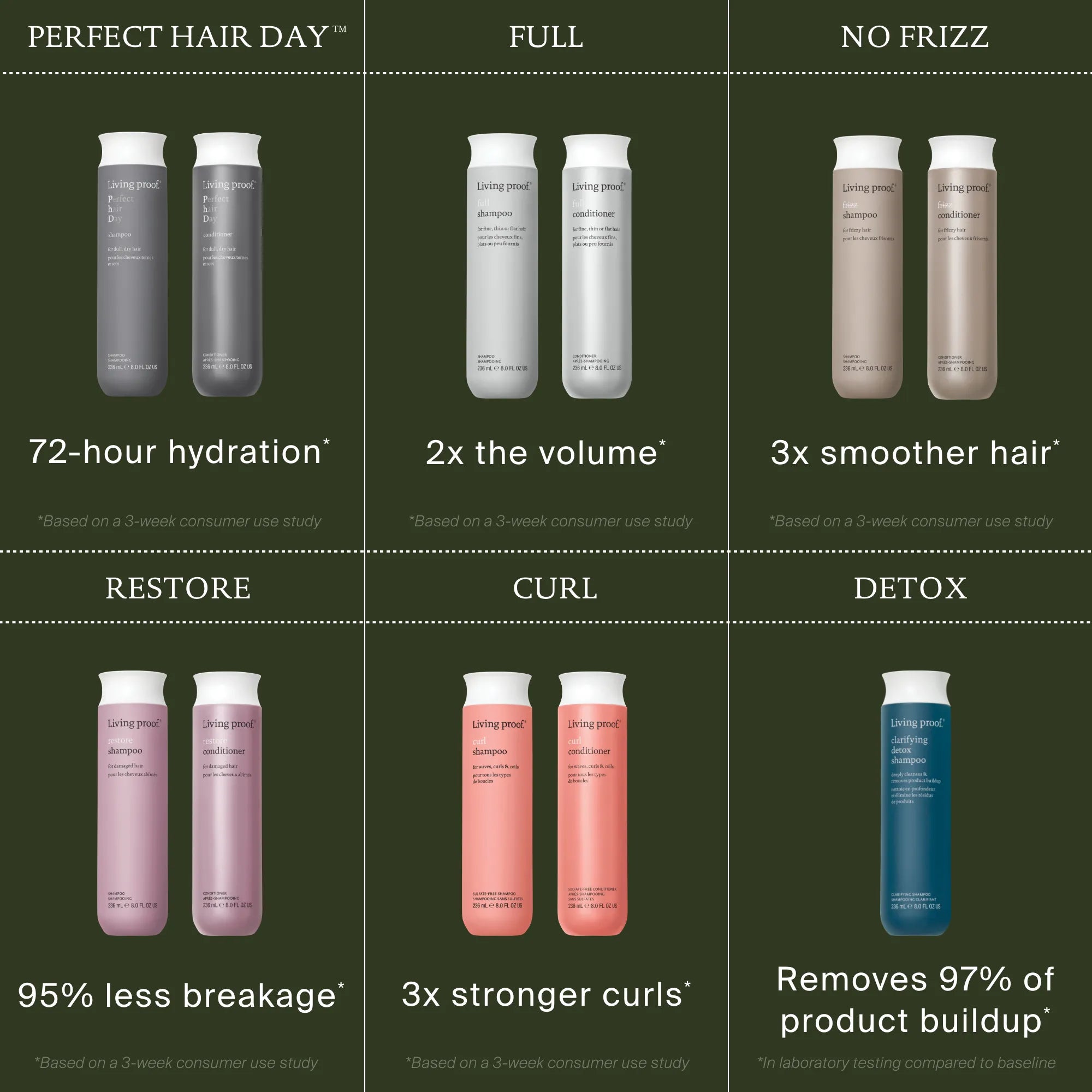 Full Shampoo - Image 10