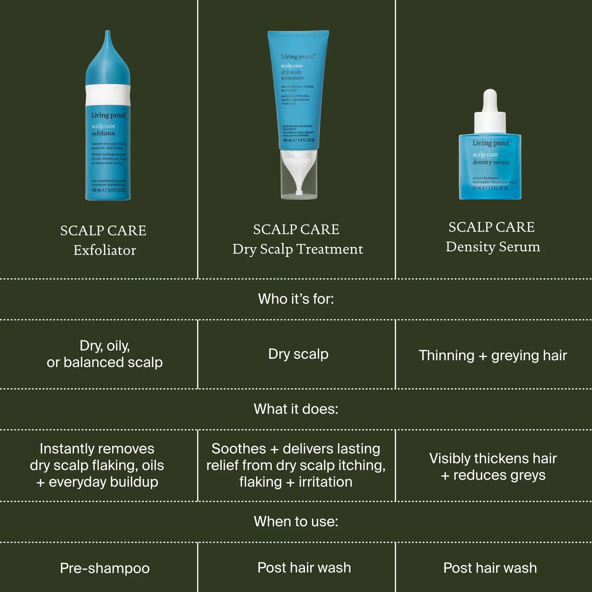 Scalp Care Exfoliator - Image 9